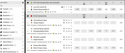 Ligne de paris sportifs et cotes